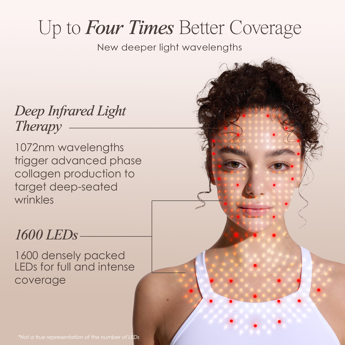 Hetrios Pro LED Light Therapy Mask - view 7