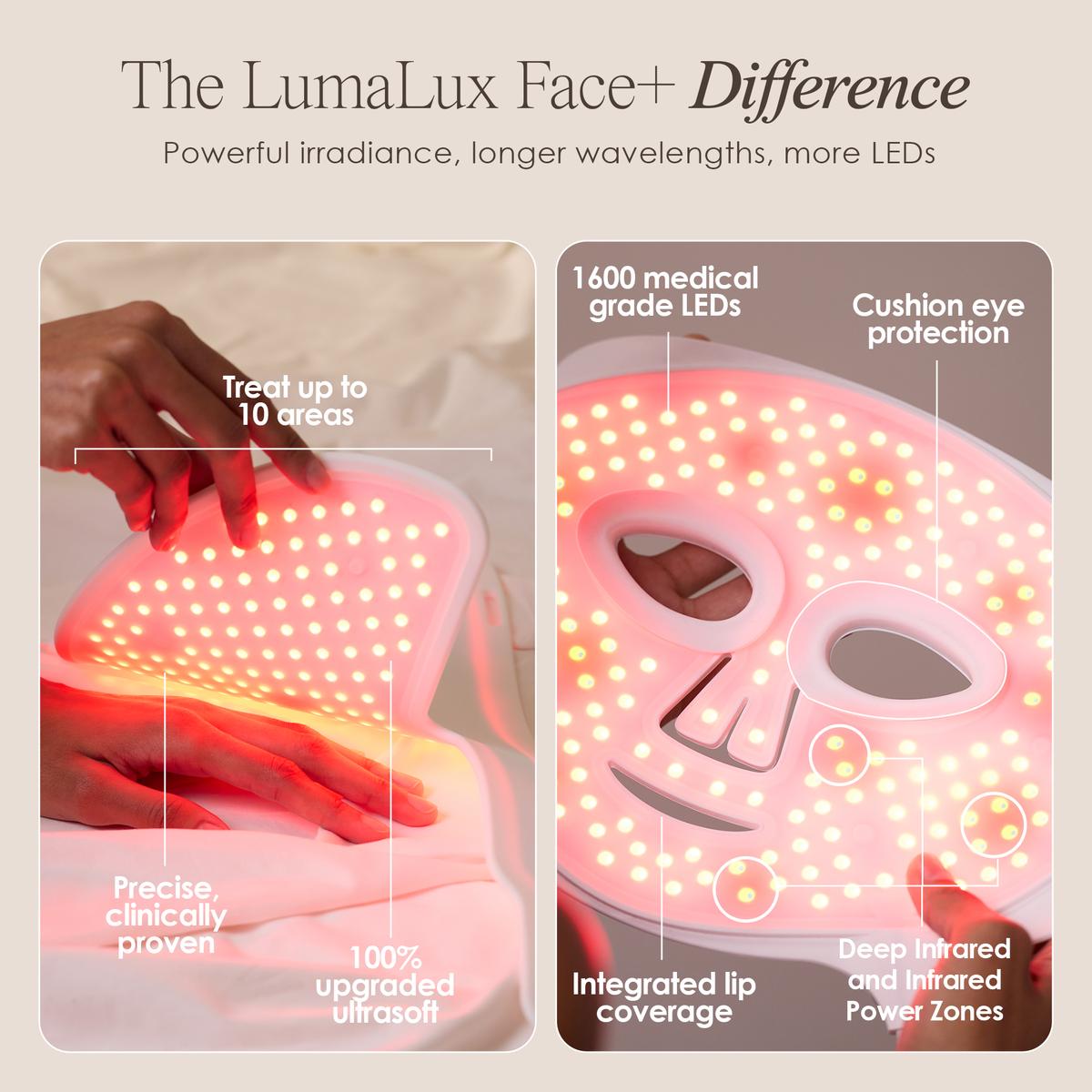 Hetrios Pro LED Light Therapy Mask - view 6