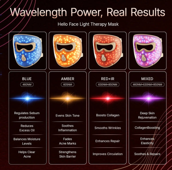 Radiant Glow Light Therapy Mask