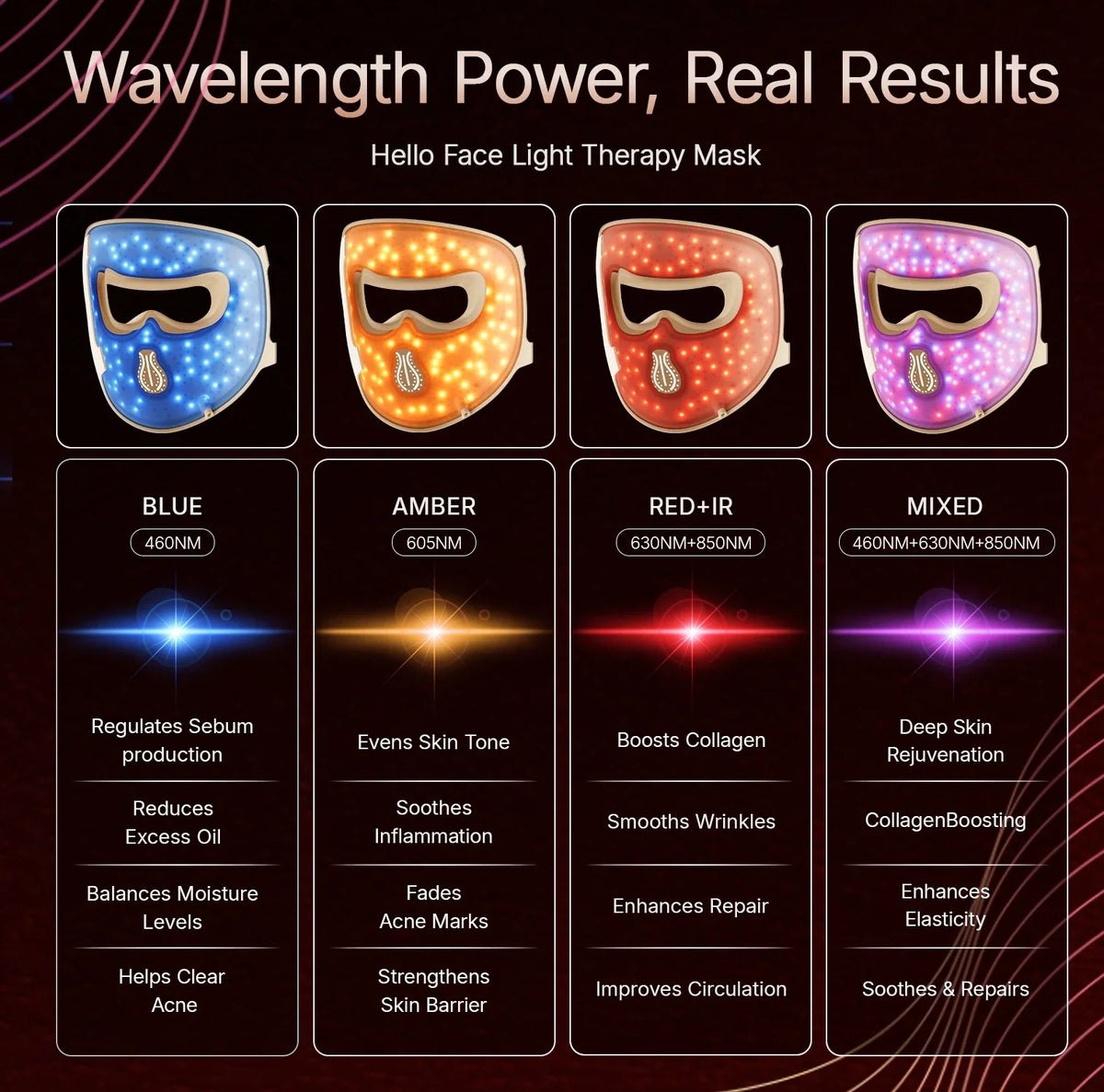 Radiant Glow Light Therapy Mask