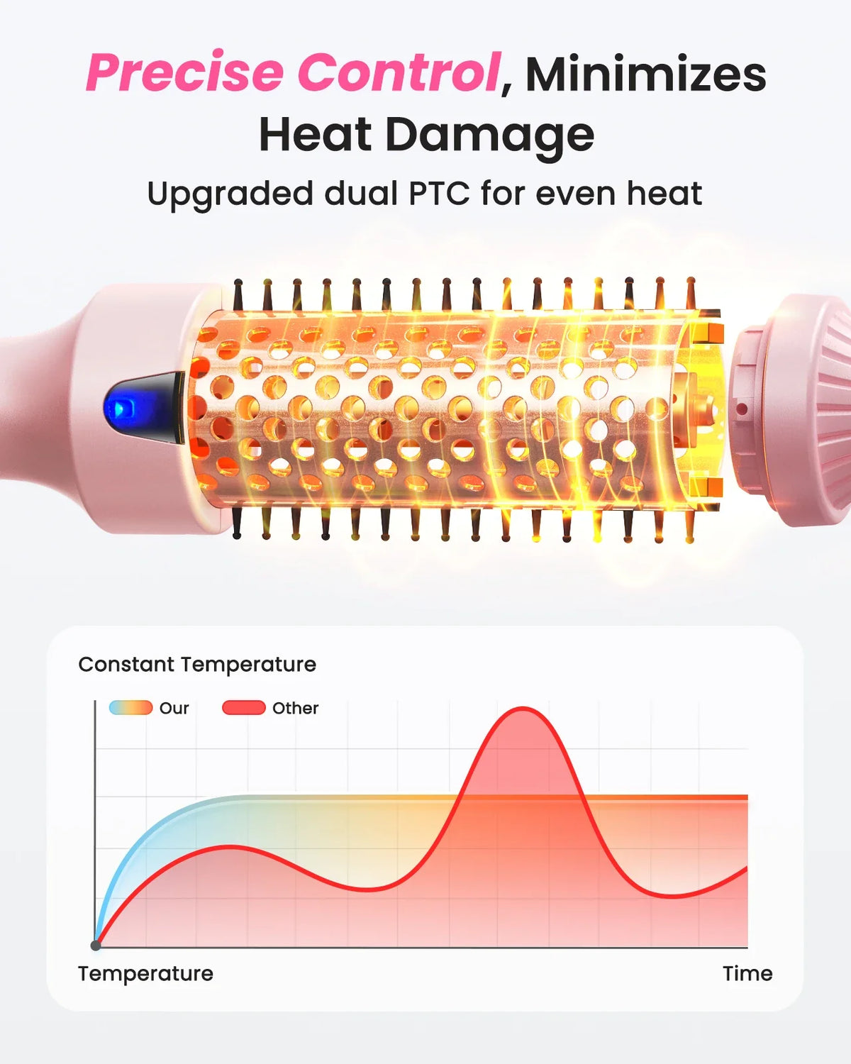 Blowout Boost Heated Brush