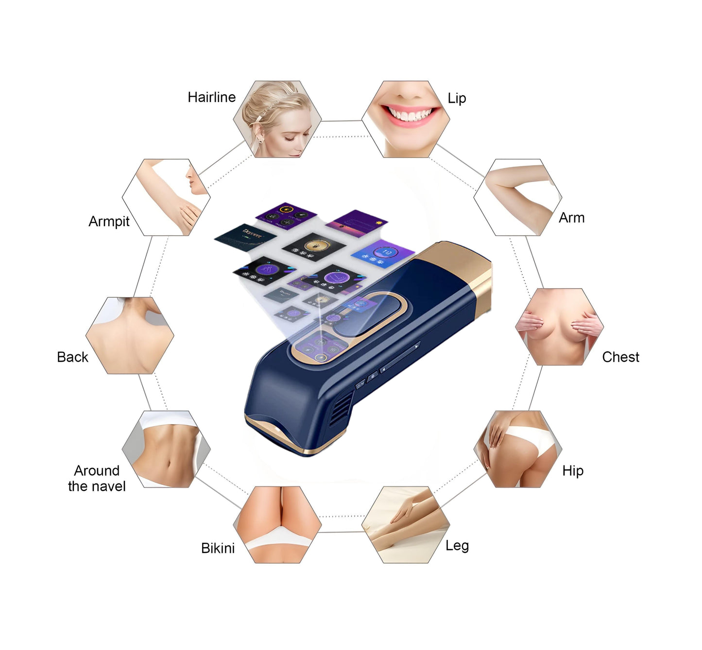 Hetrios IPL Hair Removal Device